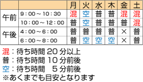 混雑状況表